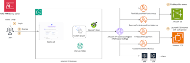 Building an AIOps chatbot with Amazon Q Business custom ...