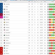 Hasil, klasemen, dan top skor liga italia: Hasil Dan Klasemen Liga Italia Kalahkan Inter Milan Juventus Ke Puncak Halaman All Kompas Com