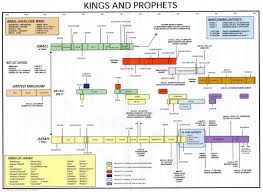 divided kingdom looking for the blessed hope