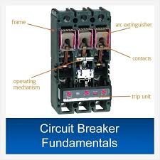 For example, for the s&p 500, a circuit breaker may be triggered after a 7%, 13. Circuit Breakers Electrical Circuit Breakers Eaton