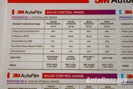3m was issued the first sun control window film patent in 1966, and our innovative window film products have helped provide protection from the sun's harmful rays for 50 years and being recommended by skin cancer foundation. The Sun Is No Longer The Enemy With 3m S Crystalline Tint Autobuzz My