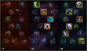 LoL Carrying as Support Guide | GuideScroll