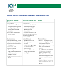 Multiple Sclerosis Initiative Care Coordination Responsibilities