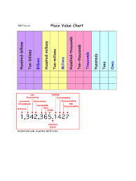 Place Value Chart 3 Free Templates In Pdf Word Excel