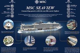 Msc cruises offers cruise vacations in the caribbean, mediterranean, emirates and worldwide. Msc Seaview