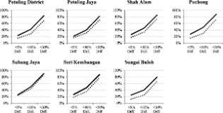 Since our listing in 2017, this is our third annual source: Analysis Of Housing Prices In Petaling District Malaysia Using Functional Relationship Model Emerald Insight