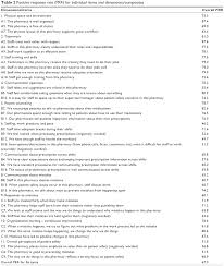 This list may not reflect recent changes (learn more). Evaluation Of Patient Safety Culture Among Malaysian Retail Pharmacist Ppa