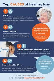 Auditory cell regenerative therapy and tinnitus treatment. Causes Of Hearing Loss