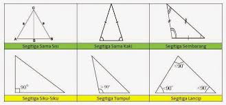 Rumus Luas Segitiga Dan Rumus Keliling Segitiga Secara Umum