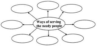 Pin By Ncert Solutions On Cbse Tuts Solutions Needy People This Or That Questions