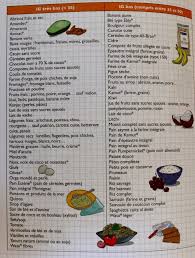 Tableaux Des Index Glycemiques Ig Des Aliments En 2020 Aliments Ig Bas Recettes Index Glycemique Bas Index Glycemique Des Aliments