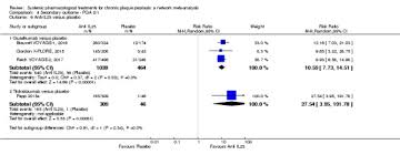 Get the latest live position for the pk 888. Systemic Pharmacological Treatments For Chronic Plaque Psoriasis A Network Meta Analysis Abstract Europe Pmc
