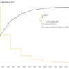 We can't wait for the what is the bitcoin halving (halvening)? 1