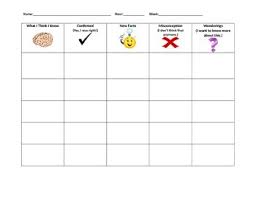 Reading And Analyzing Nonfiction Ran Chart