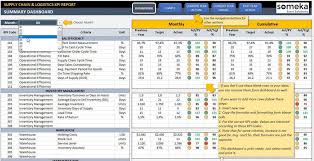 Supply Chain Logistics Kpi Dashboard Ready To Use Excel Etsy Kpi Dashboard Kpi Dashboard Excel Supply Chain Logistics
