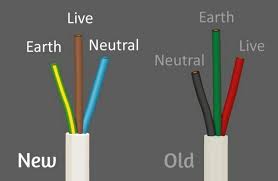 The usa follows a standard home electrical wiring color code that identifies every wire in an electrical circuit. Electrical Wiring Diagram Colors Explorer Air Ride Wiring Diagram For Wiring Diagram Schematics