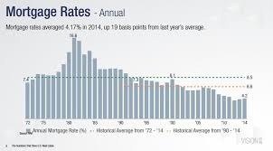 Home Mortgage Rates Today Nj Best Mortgage In The World