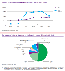 The statistics of substance abuse among adolescents are becoming increasingly common. Malaysian Students Who Commit Crimes Are Jailed But They Continue Their Education And Graduate