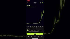 1 hour, 24 hours, 7 days and 30 days. Dogecoin Position Update Still Trading At 0 01 Fantastic Consolidation Doge Dogecoin Youtube