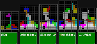 DDT砲あめみや 安定版 - 塩焼きチキンのテトリス自作テンプレwiki - atwiki（アットウィキ）