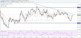 forex euro rate currencies bloomberg eur usd euro to