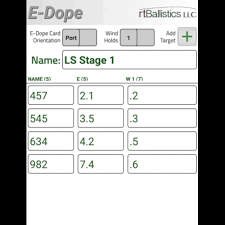 I know i could make my. E Dope Card