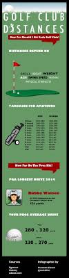 The Chart Depicts The Average Golf Distances For Each Club