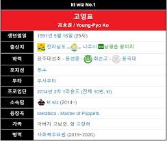 14 kt 2차 1라운드 10순위. ê³ ì˜í'œ ì•¼êµ¬ì„ ìˆ˜ ì—°ë´‰ ë³µê·€ ì„±ì  Kt ìœ„ì¦ˆ