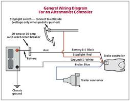 Electric trailer brake controller wiring diagram is among the most photos we. Electric Trailer Brake Controller Installation Page 3 Nissan Pathfinder Forum