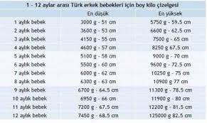 4 aylik bebek gelisimi boy kilo orani 4aylikbebek bebekgelisimi bebeklerinbuyumehizi bebek gelisi bebek kilo