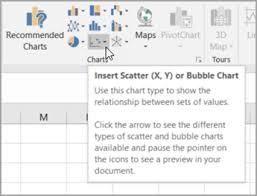 Present Your Data In A Scatter Chart Or A Line Chart