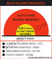 Bajaj Allianz Health Insurance Plans Reviews Premium Calculator