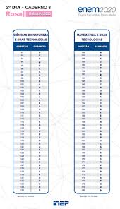 Gabarito das provas do exame nacional do ensino médio 2010 1 downloads. Z0 Nxmg1luomzm