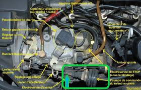 Bonjour je cherche des renseignements sur l'antidémarrage des pompe à injection pour les moteurs 1.9d car j'ai changé la pompe à injection il y a l'antidémarrage comment faire pour le. Probleme Demarrage A Froid Clio 2 1 9d P0