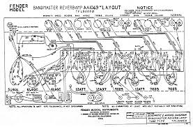 Fender Layout Diagrams
