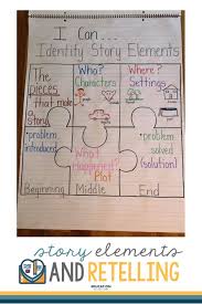 Story Elements And Retelling Education To The Core