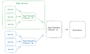 Image result for Observability of Kafka