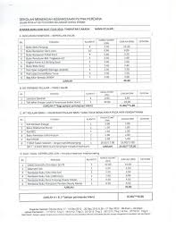 Senarai Buku Tingkatan 5 Smkputraperdana