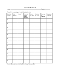 Mineral Identification Labs Worksheets Teaching Resources