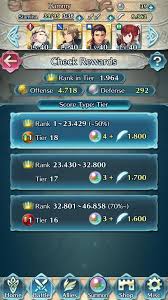 What Scores Are Needed For A Fire Emblem Heroes Arena Rank