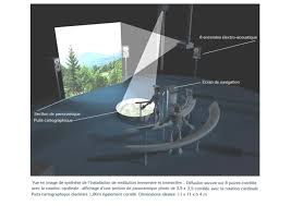 Projets De Paysage Rafraichir Les Observatoires Par Le Son Observatoire Sonore Methodes Echantillon Enquete Sono Sensibilite Ecoute Milieu Contexte