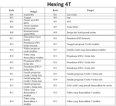 We did not find results for: Fungsi Short Code Kode Singkat Pada Kwh Meter Prabayar Myboss