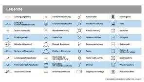 Elektroinstallation Schaltungen Schaltplane Einfach Erklart