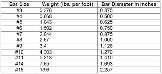 steel size chart www bedowntowndaytona com