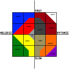 File Metal Rock Subgenre Chart Png Wikimedia Commons