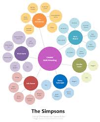 Simpsons Voice Actors A Diagram Made With Smartdraw