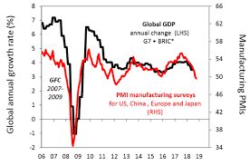 Chart Of The Week Are Bond Investors Too Pessimistic On