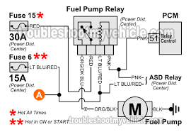 Histogram bar graph pie chart function graph scatter plot schematics and other sorts of diagrams, e.g., train schedule diagram. Fuel Pump Wiring Diagram 1993 1994 1995 4 0l Jeep Grand Cherokee Jeep Grand Jeep Jeep Grand Cherokee