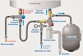 Le Blog Plomberie Chauffage Energies Renouvelables Elyotherm Interet Du Vase D Expansion Sanitaire Pour Un Ballon Ecs