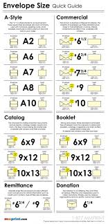 always wanted to have it envelope size quick guide